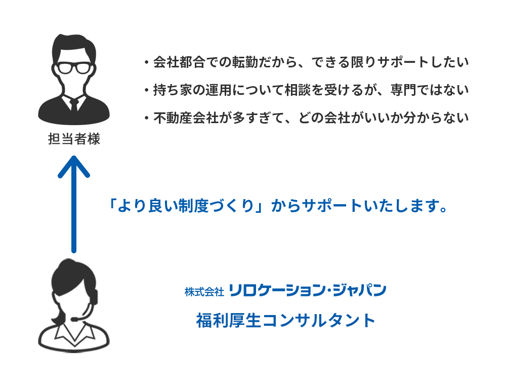 福利厚生コンサルタントご利用 イメージ